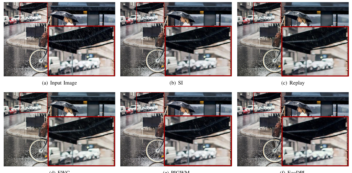 Real rain visual comparison after sequential Rain800 and Rain100H training