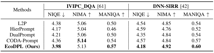 Table IV non-reference metrics on real-world datasets